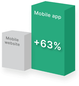 Conversion Rate (CVR)