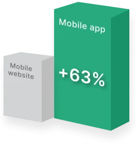 Mobile app vs mobile website