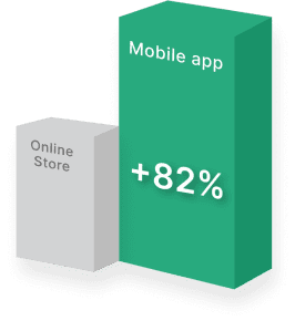 Revenue Per Session (RPS)